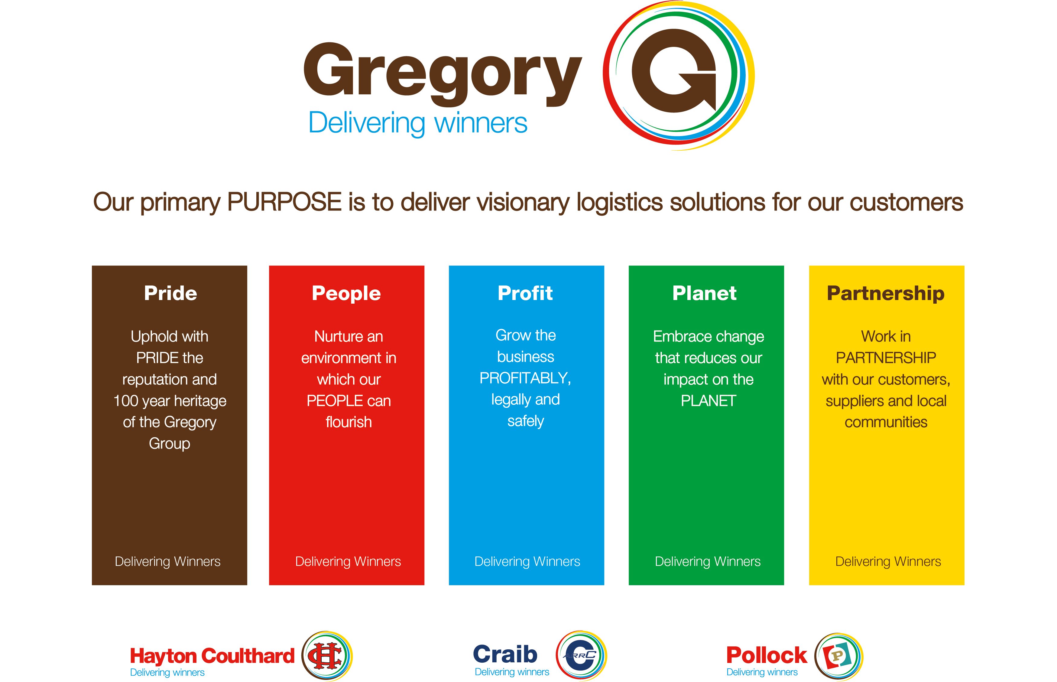 the Gregory Group Way.